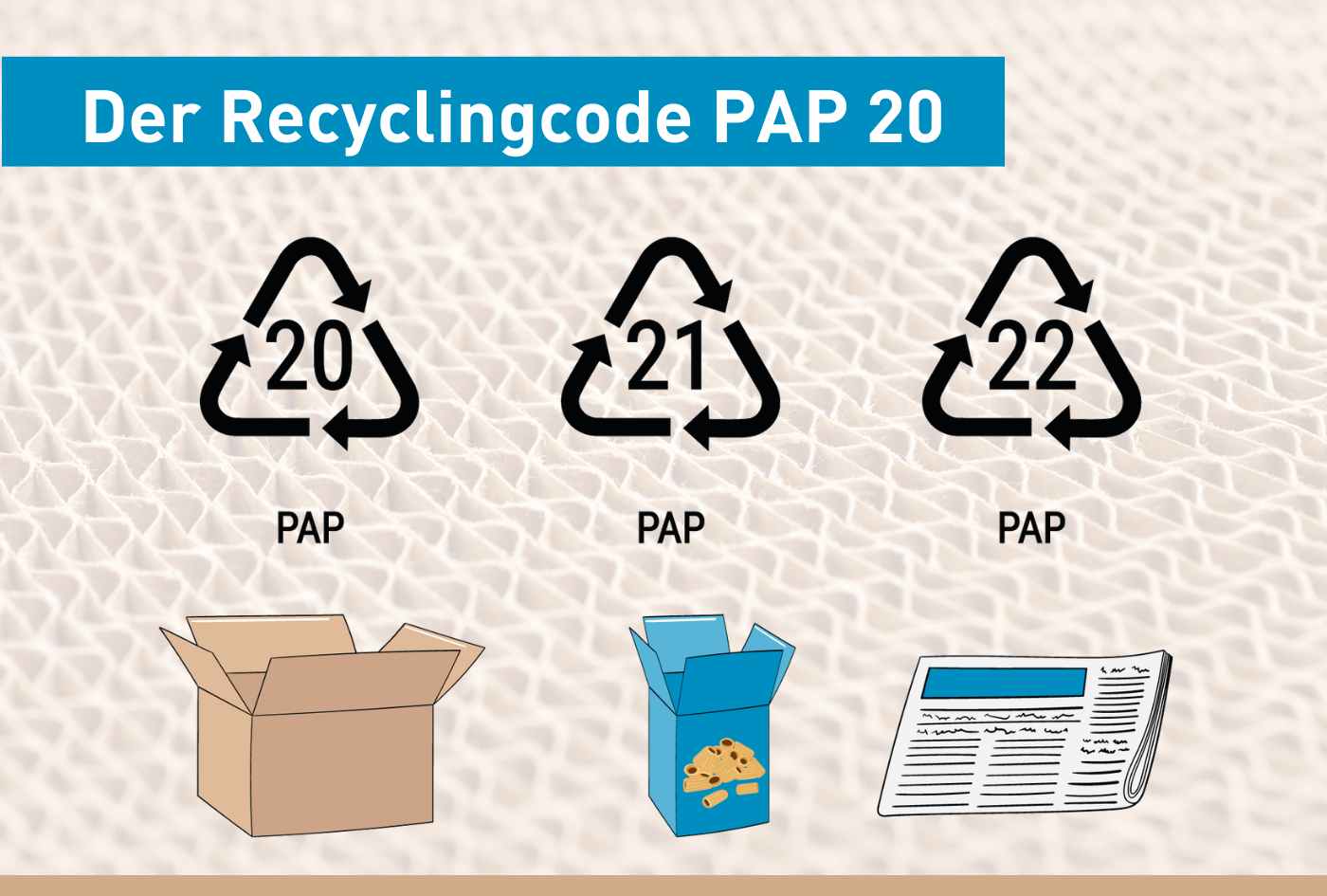 Der Recyclingcode PAP 20