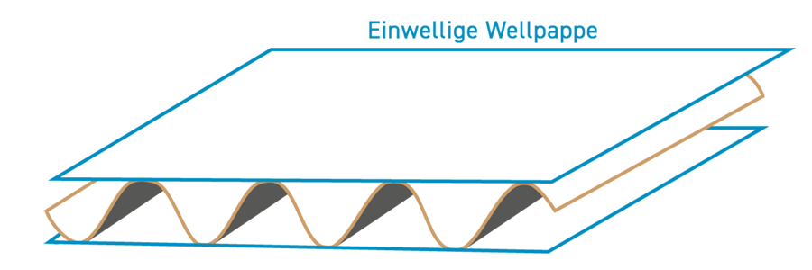 Einellige Wellpappe