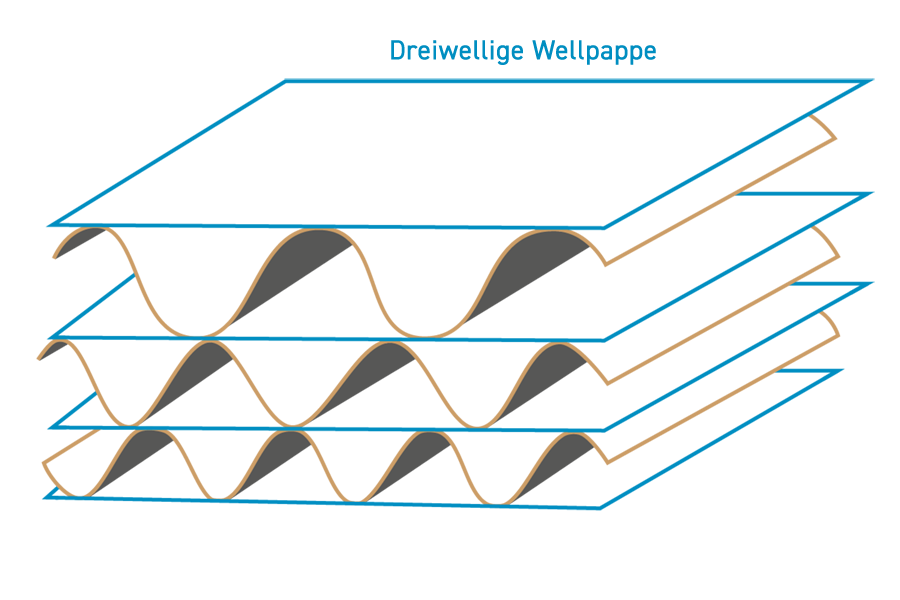 Einellige Wellpappe