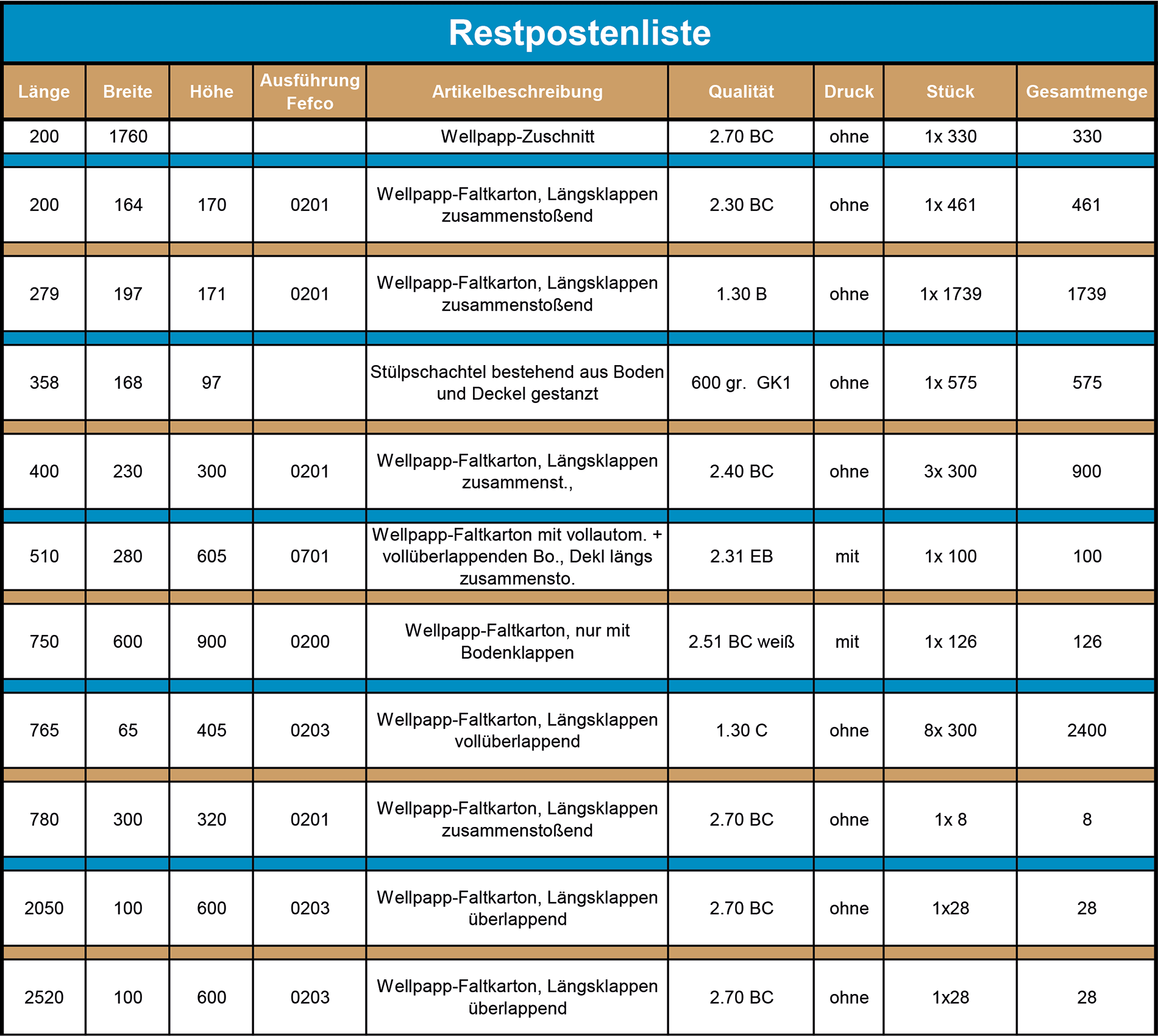 2023 08 02 Restpostenliste Harzerkartonagen