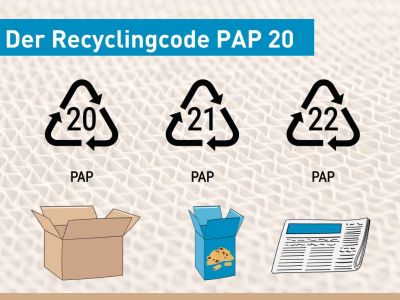 Der Recyclingcode PAP 20
