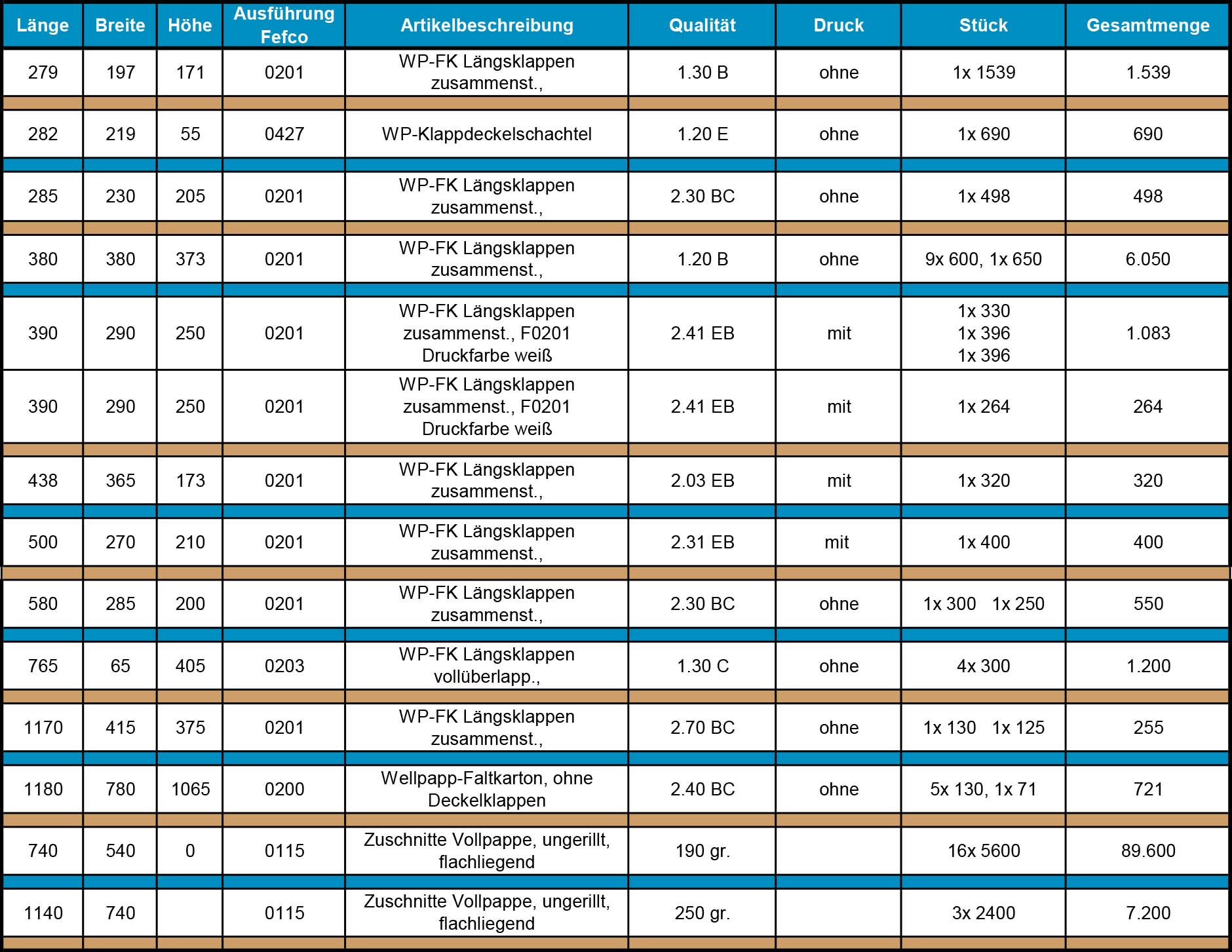 Resposten Harzer Kartonagen 12 25